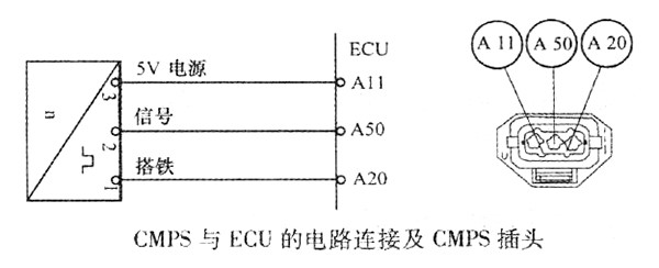 柴油發動機凸輪軸位置傳感器的檢測方法?